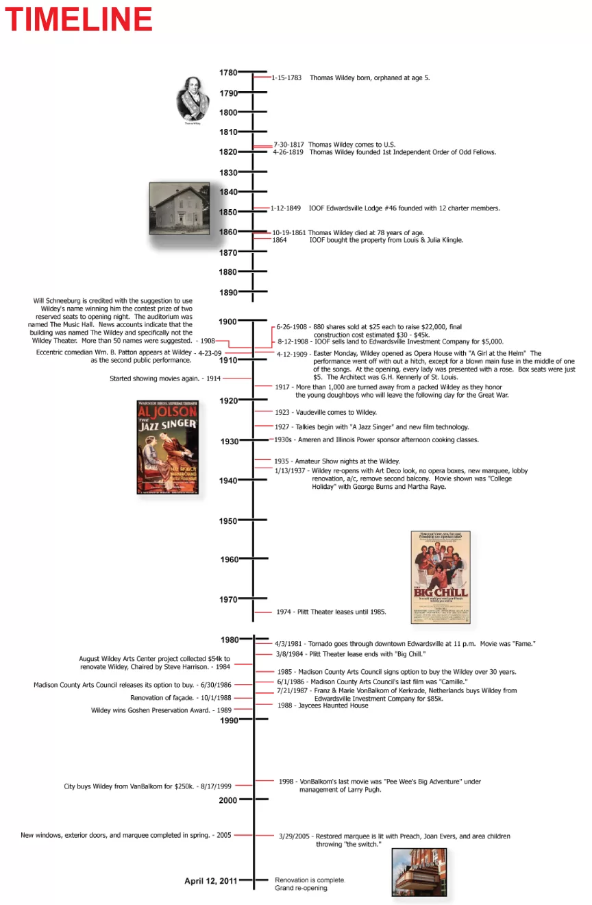 Wildey Theatre - Timeline